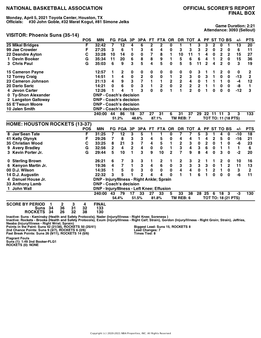 Box Score Suns