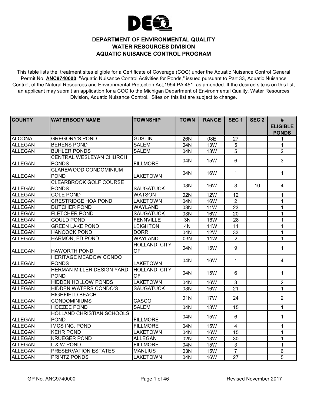 List of Ponds Eligible for ANC Treatment Activities