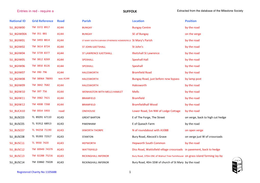 SUFFOLK Extracted from the Database of the Milestone Society