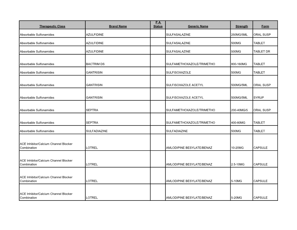 Therapeutic Class Brand Name P a Status Generic