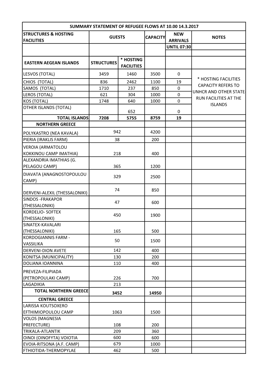 Structures & Hosting Facilities Capacity New