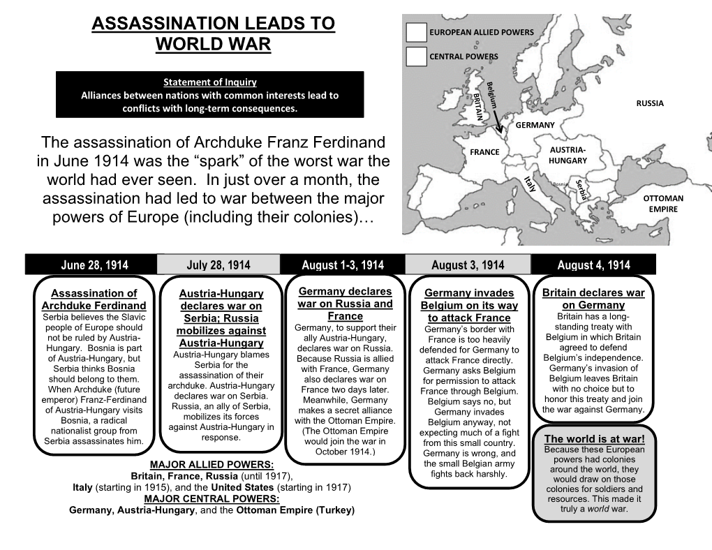 Timeline of Start Of