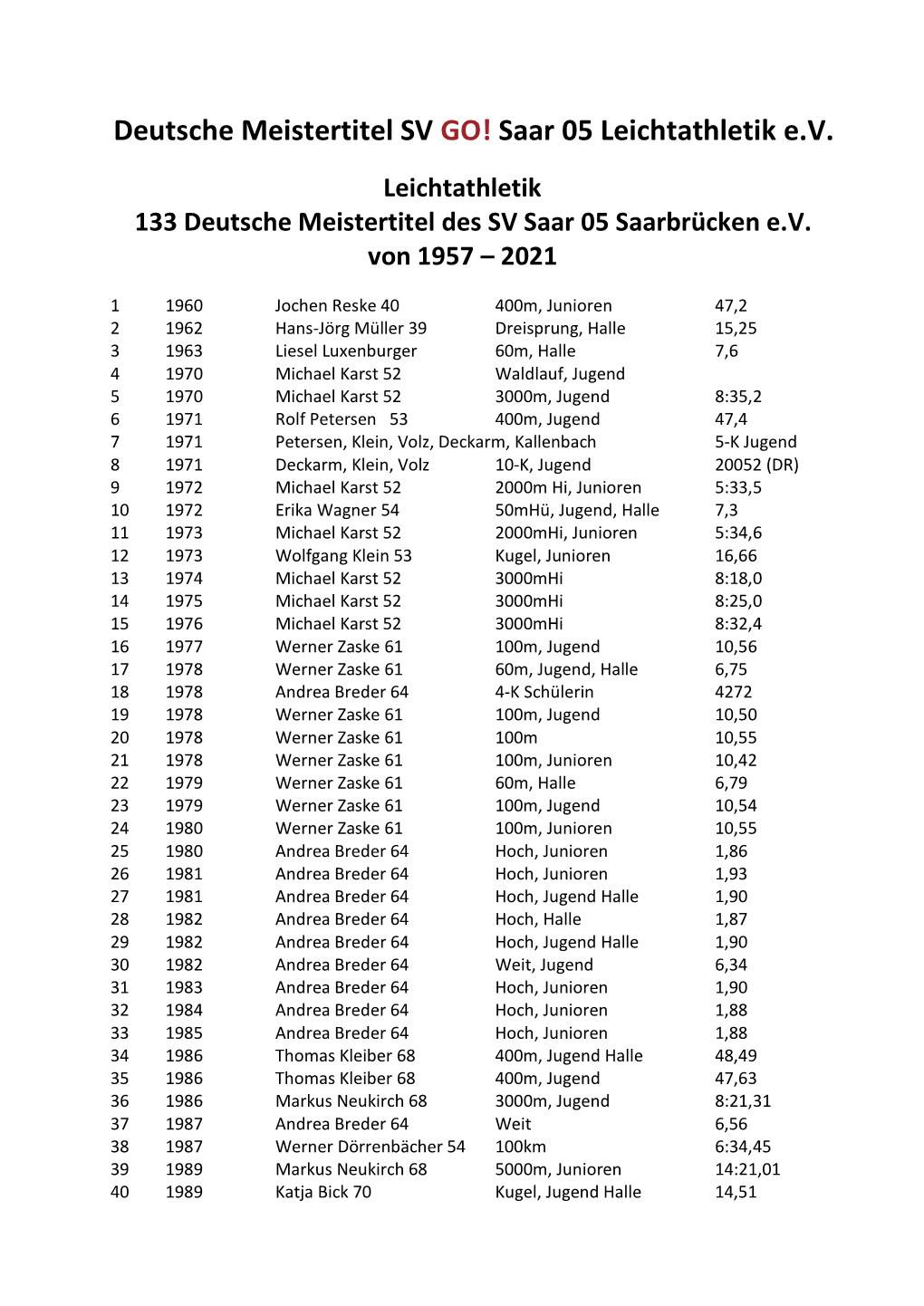 Deutsche Meistertitel SV GO! Saar 05 Leichtathletik E.V