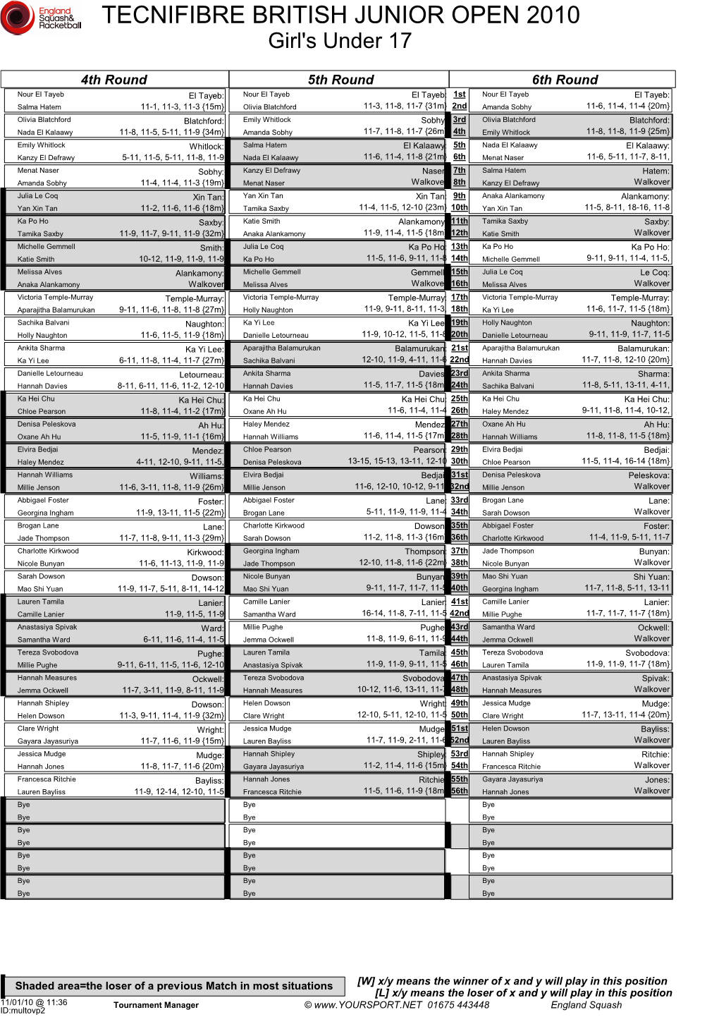 TECNIFIBRE BRITISH JUNIOR OPEN 2010 Girl's Under 17