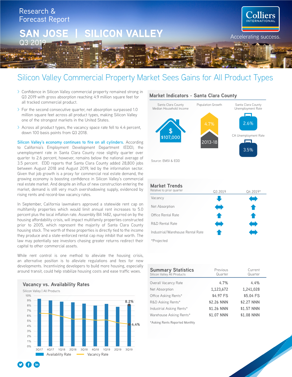 San Jose | Silicon Valley Q3 2019