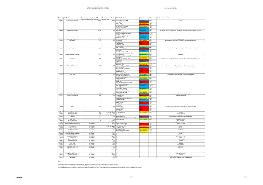 CAMPAIGN for CLEAN AIR in LONDON Draft Eandoe 131111 Confidential 13/11/2011 Page 1 Zone Code Zone Name Population Exposed T