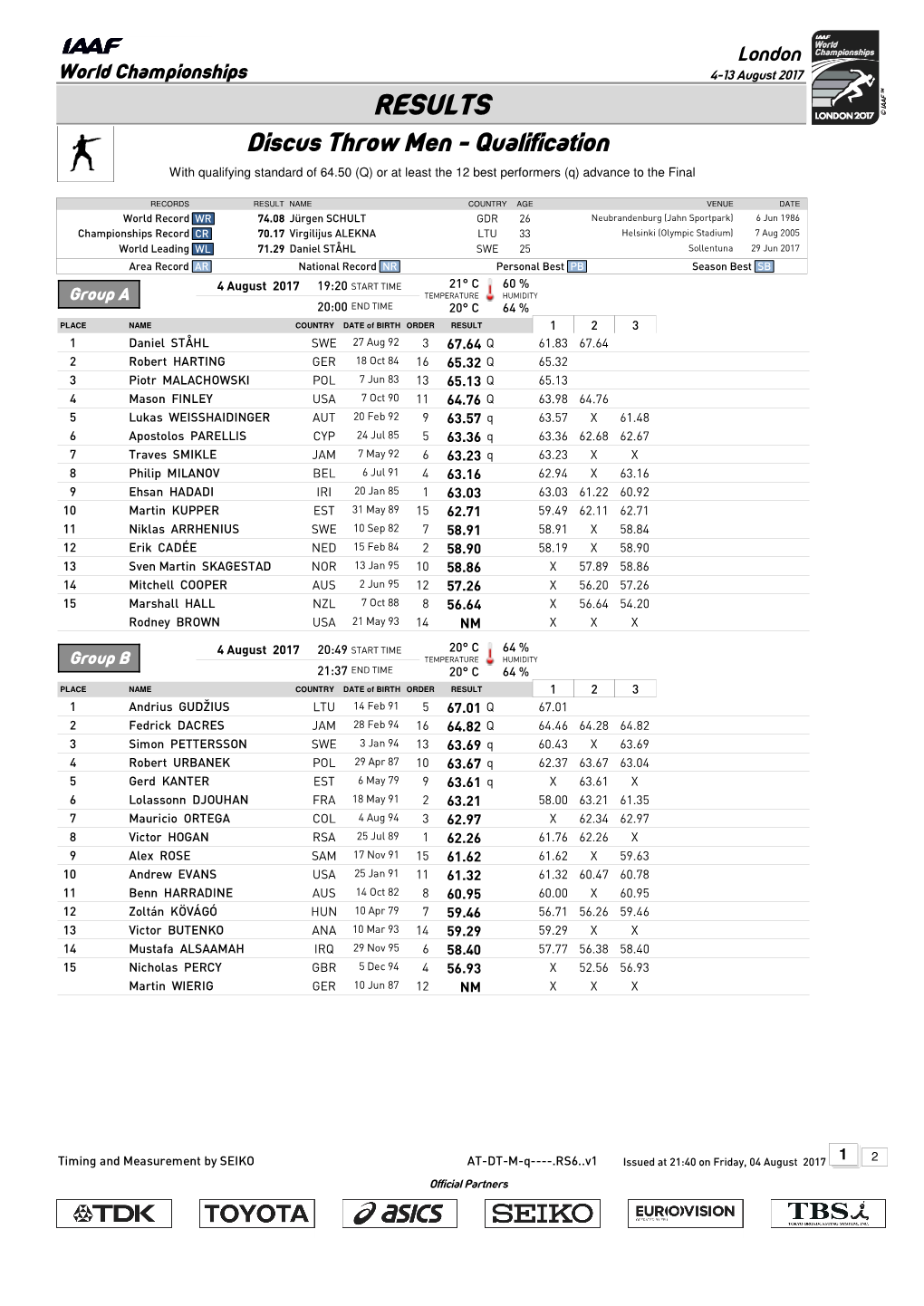 RESULTS Discus Throw Men - Qualification with Qualifying Standard of 64.50 (Q) Or at Least the 12 Best Performers (Q) Advance to the Final