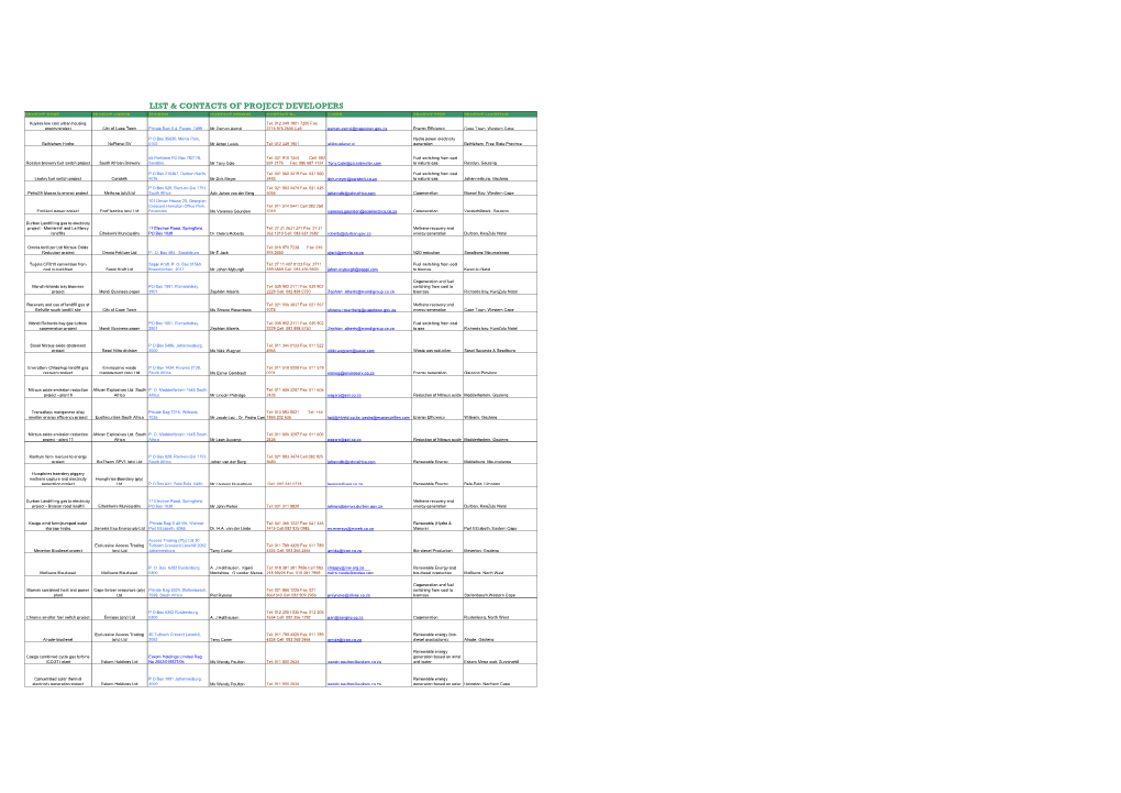 List & Contacts of Project Developers