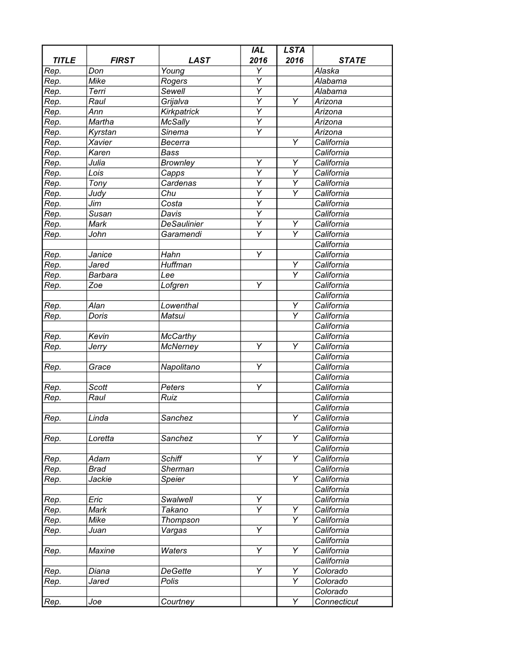 TITLE FIRST LAST IAL 2016 LSTA 2016 STATE Rep. Don Young Y