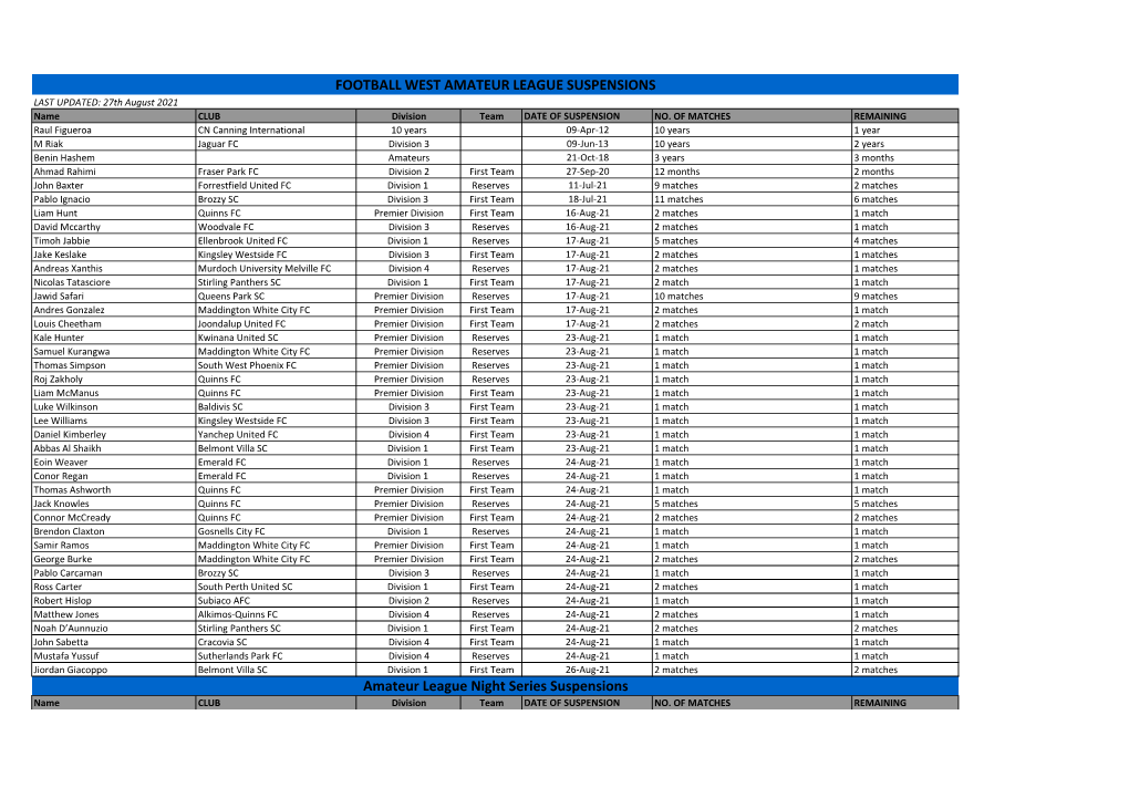 FOOTBALL WEST AMATEUR LEAGUE SUSPENSIONS Amateur