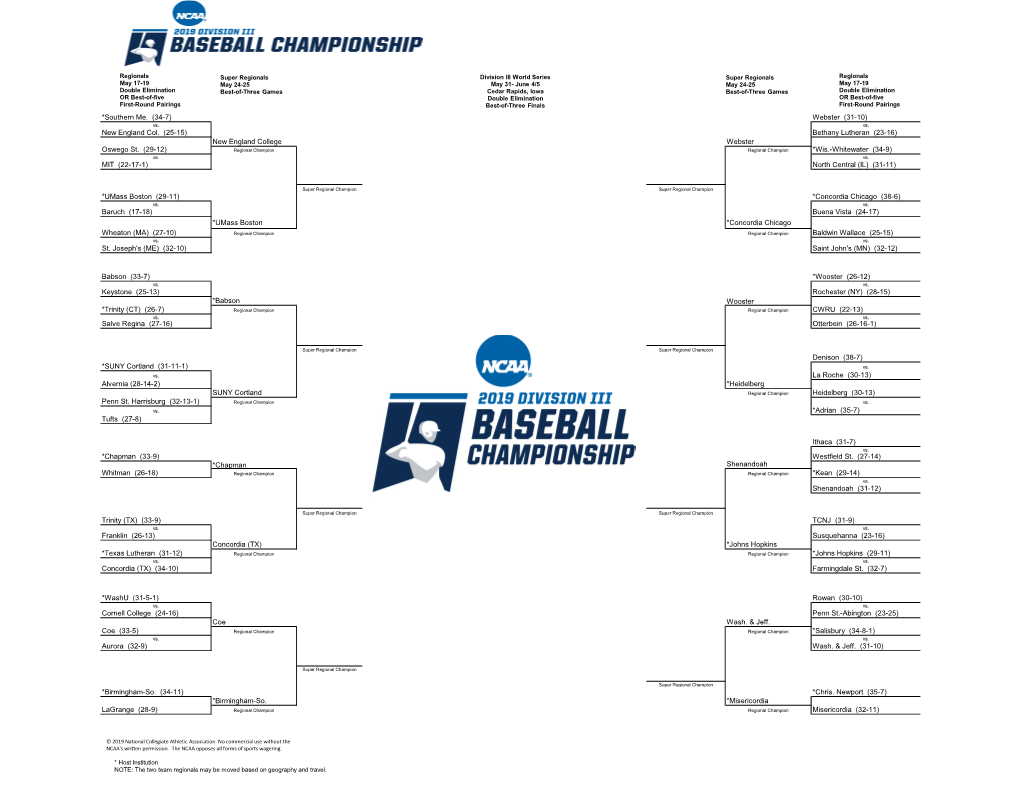 2019 NCAA Division I Baseball Championship Bracket