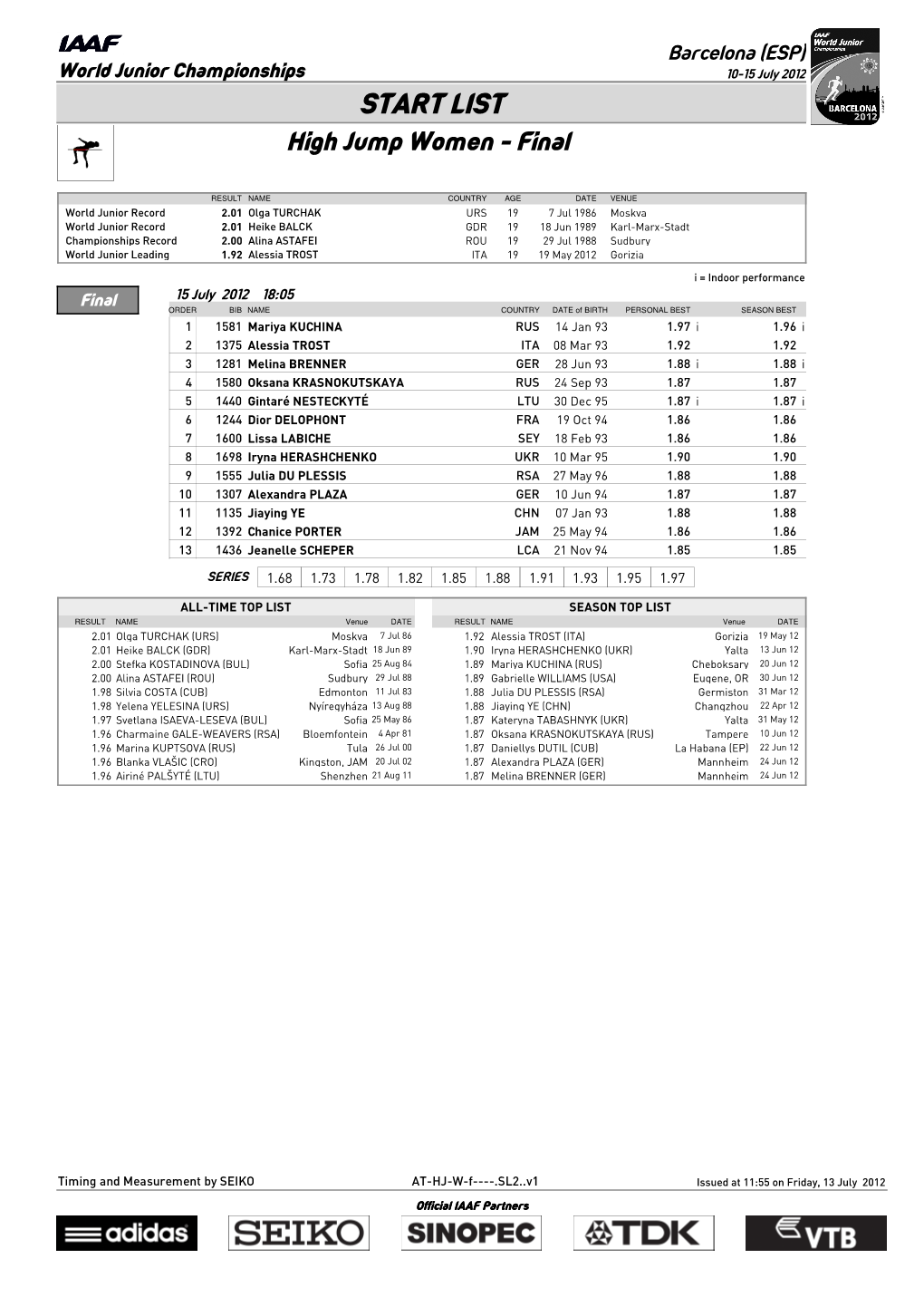 START LIST High Jump Women - Final