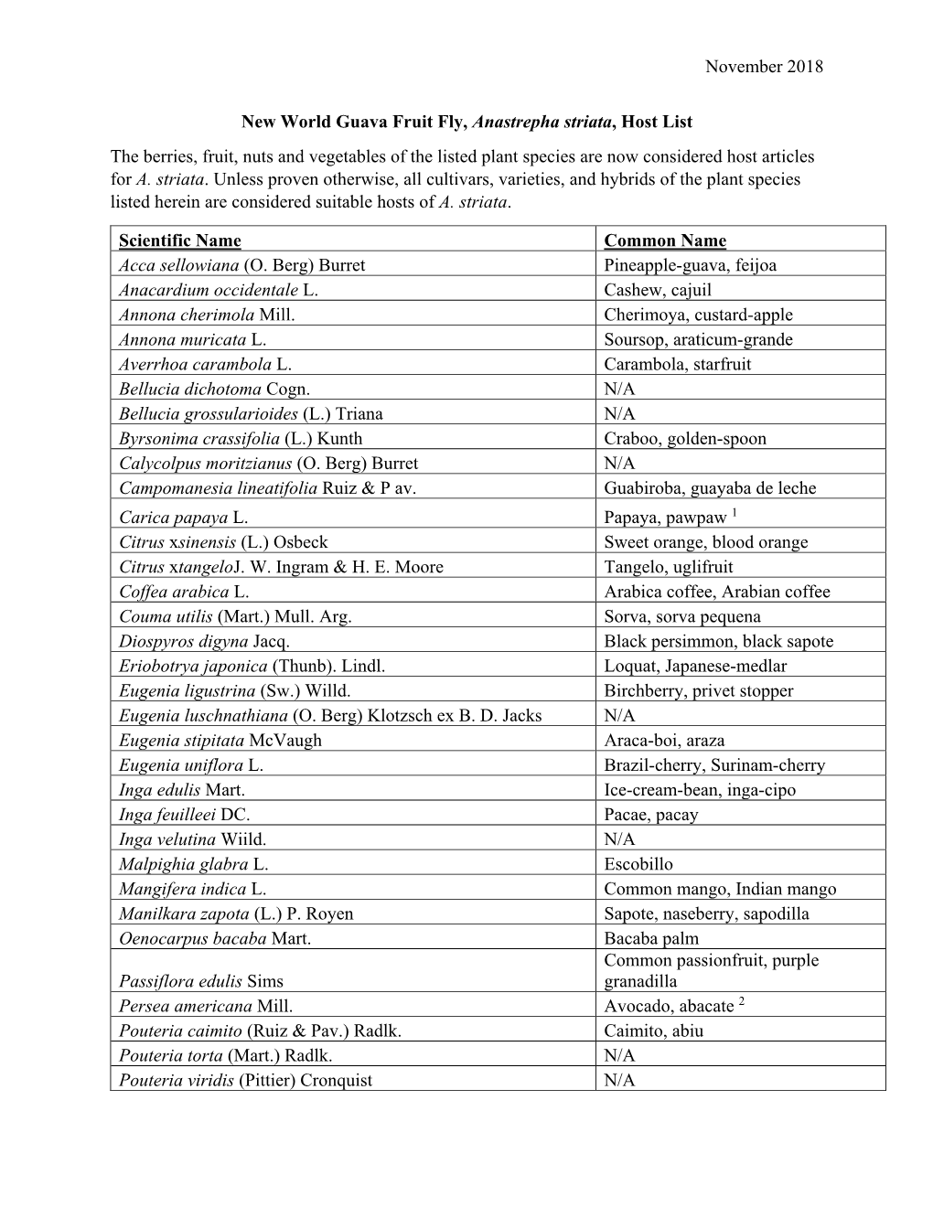 New World Guava Fruit Fly, Anastrepha Striata, Host List the Berries, Fruit, Nuts and Vegetables of the Listed Plant Species Are Now Considered Host Articles for A