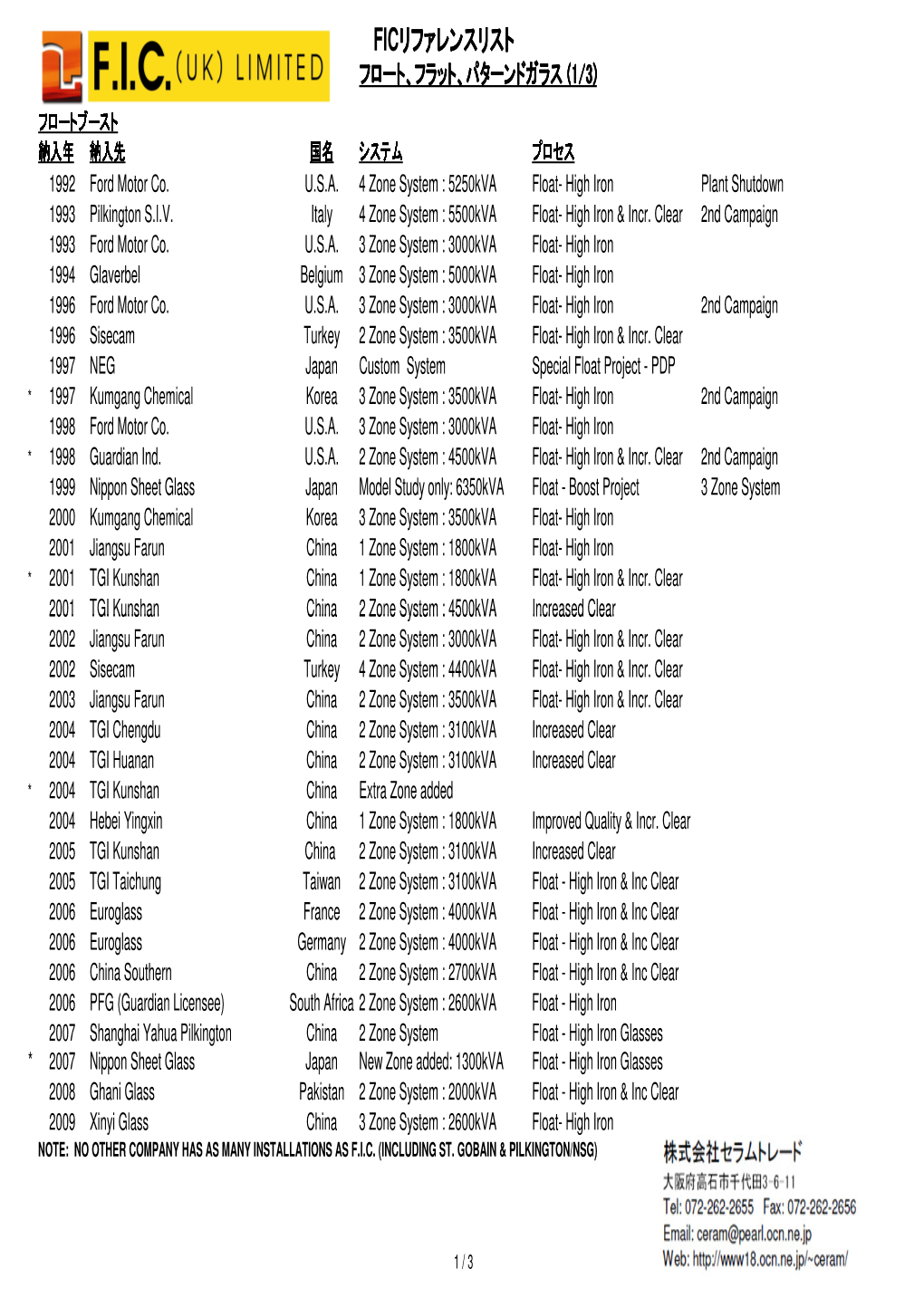 \203E\203F\203U\203T\203C\203G\203A\203B\203V\203\215\201[\203H\227Pultimate Float Flat Patterned.Xls