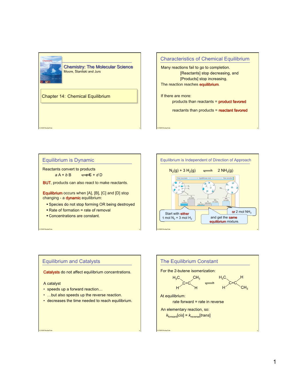 Characteristics of Chemical Equilibrium