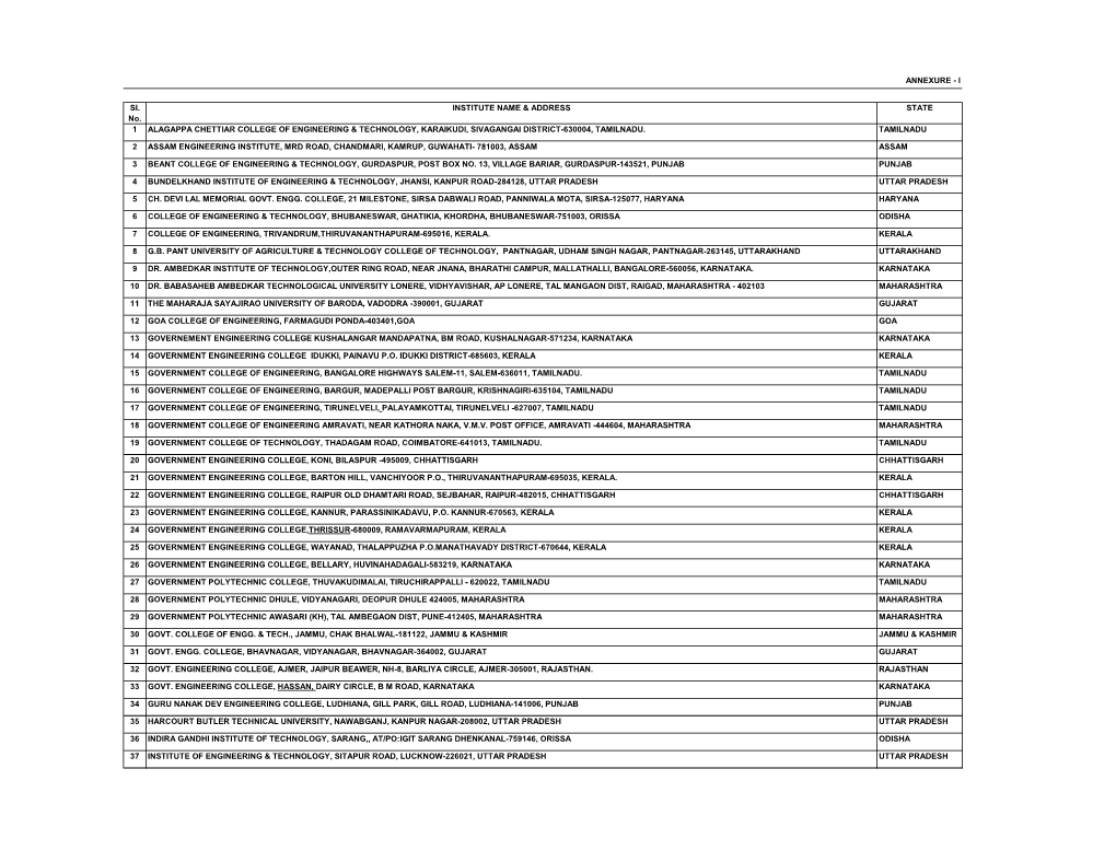 Sl. No. INSTITUTE NAME & ADDRESS STATE 1 ALAGAPPA