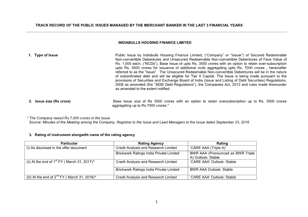 Indiabulls Housing Finance Limited