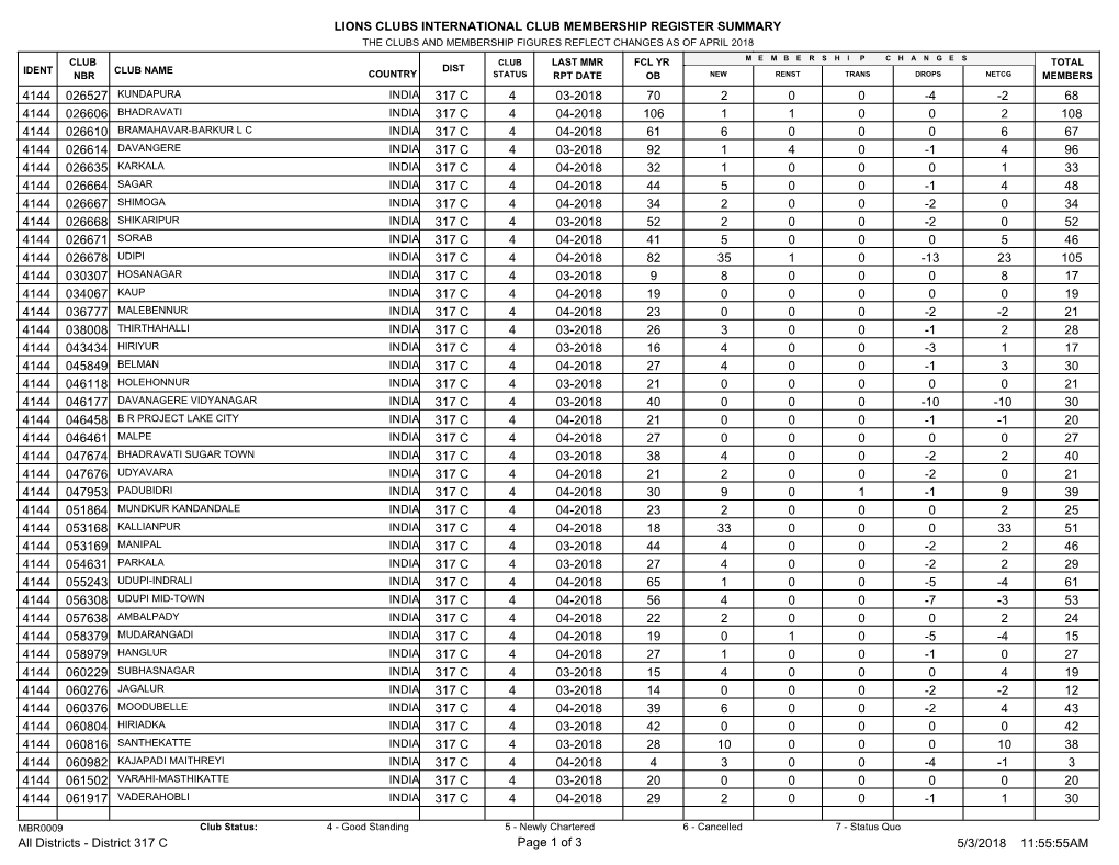 Lions Clubs International Club Membership Register