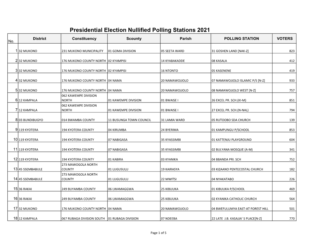 Presidential Election Nullified Polling Stations 2021 District Constituency Scounty Parish POLLING STATION VOTERS No