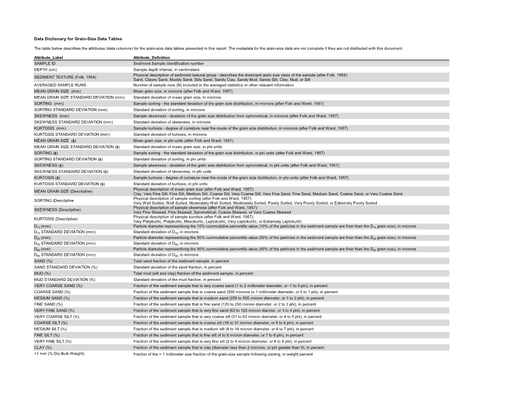 Data Dictionary for Grain-Size Data Tables