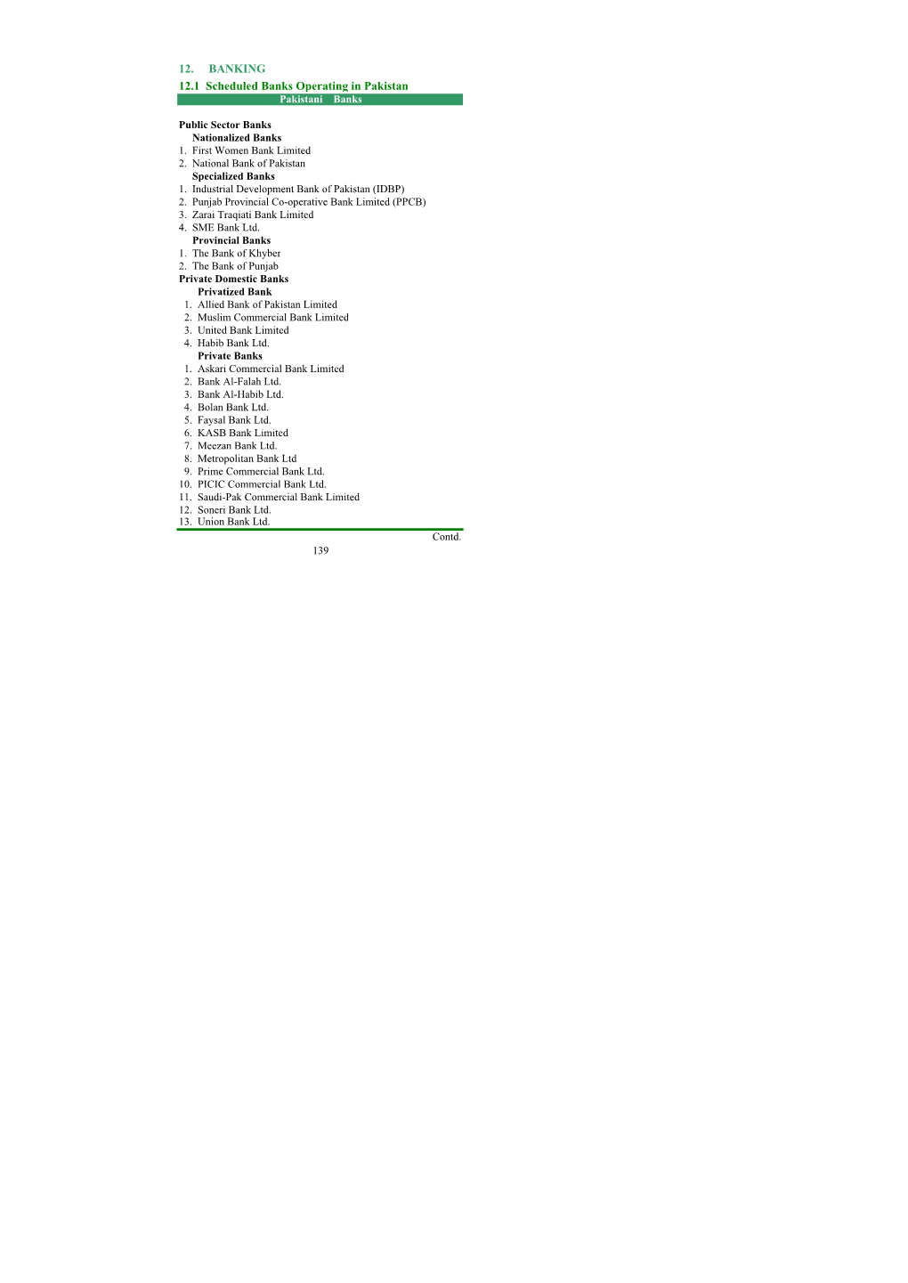 12. BANKING 12.1 Scheduled Banks Operating in Pakistan Pakistani Banks