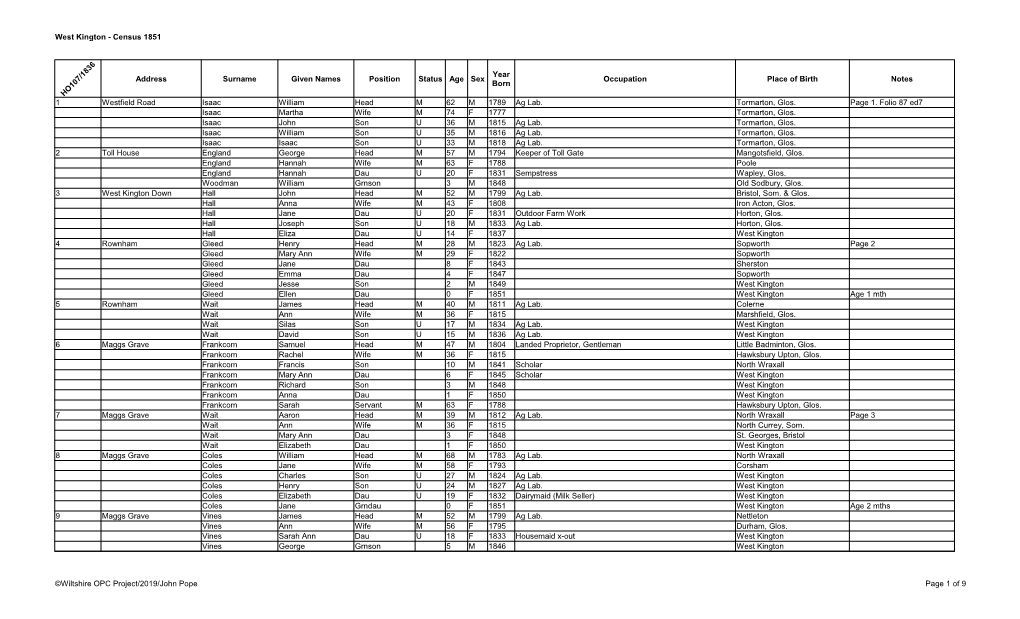 West Kington - Census 1851