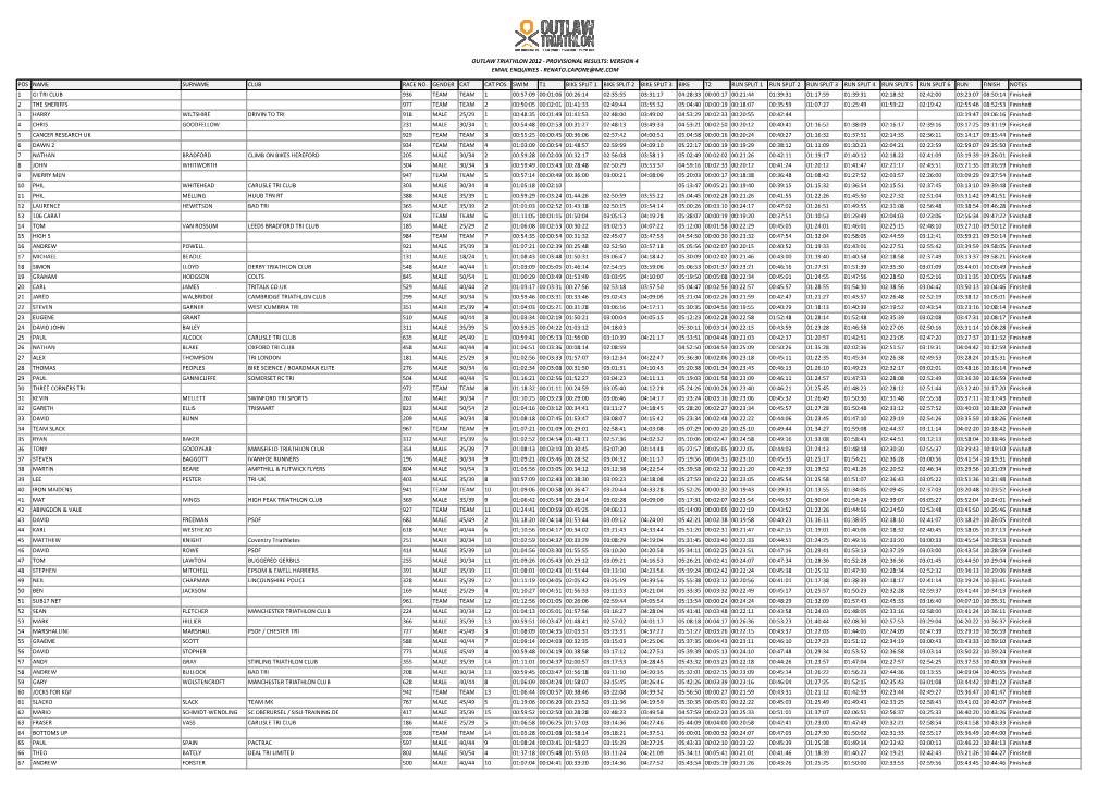 Outlaw Triathlon 2012 - Provisional Results: Version 4 Email Enquiries - Renato.Capone@Me.Com