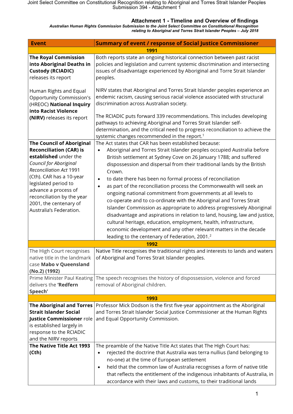 Constitutional Recognition Relating to Aboriginal and Torres Strait Islander Peoples Submission 394 - Attachment 1