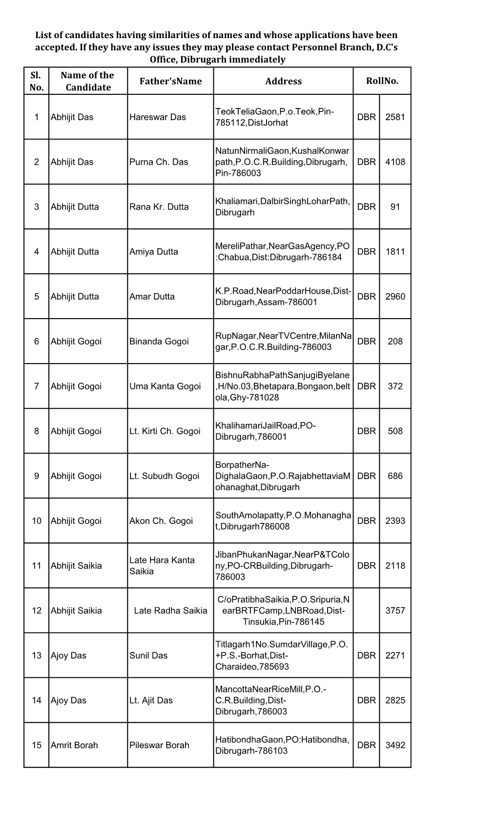 Sl. No. Name of the Candidate Father'sname Address Rollno. List