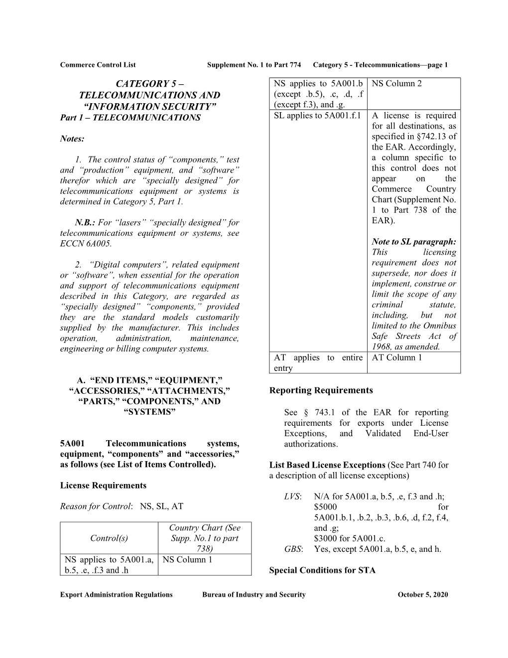 Telecommunications—Page 1