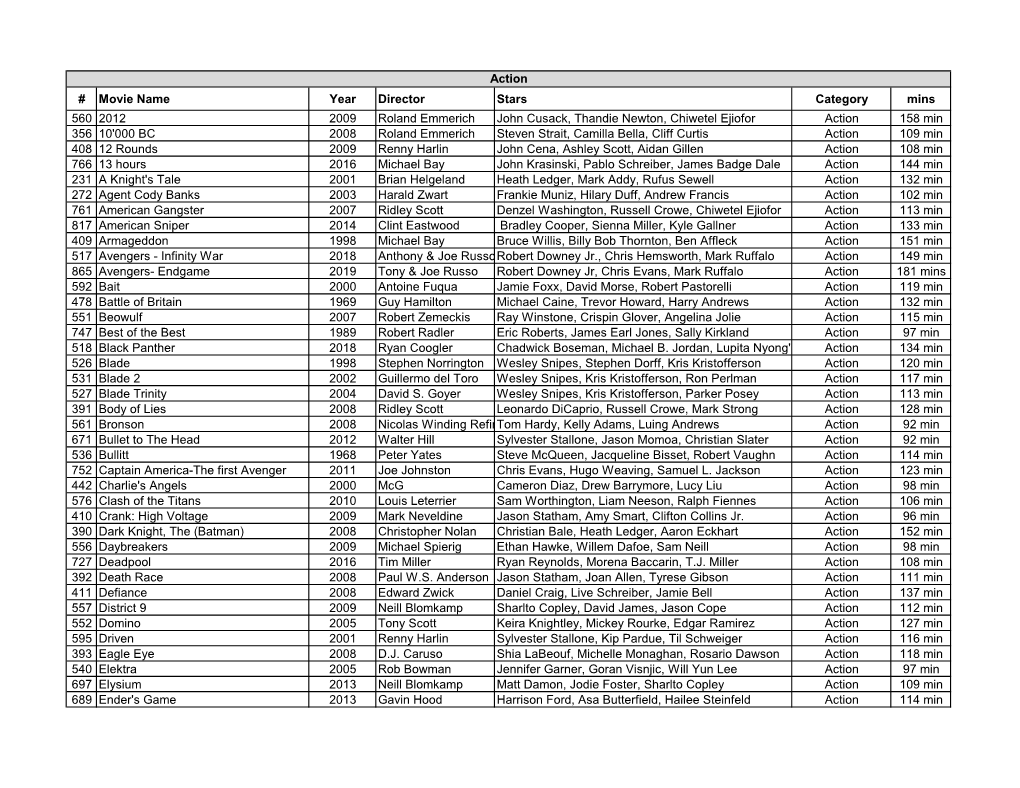 DVD Movie List by Genre – Dec 2020