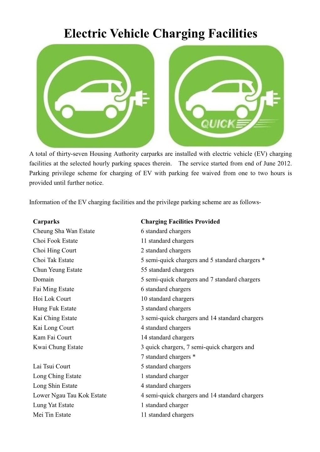 Electric Vehicle Charging Facilities