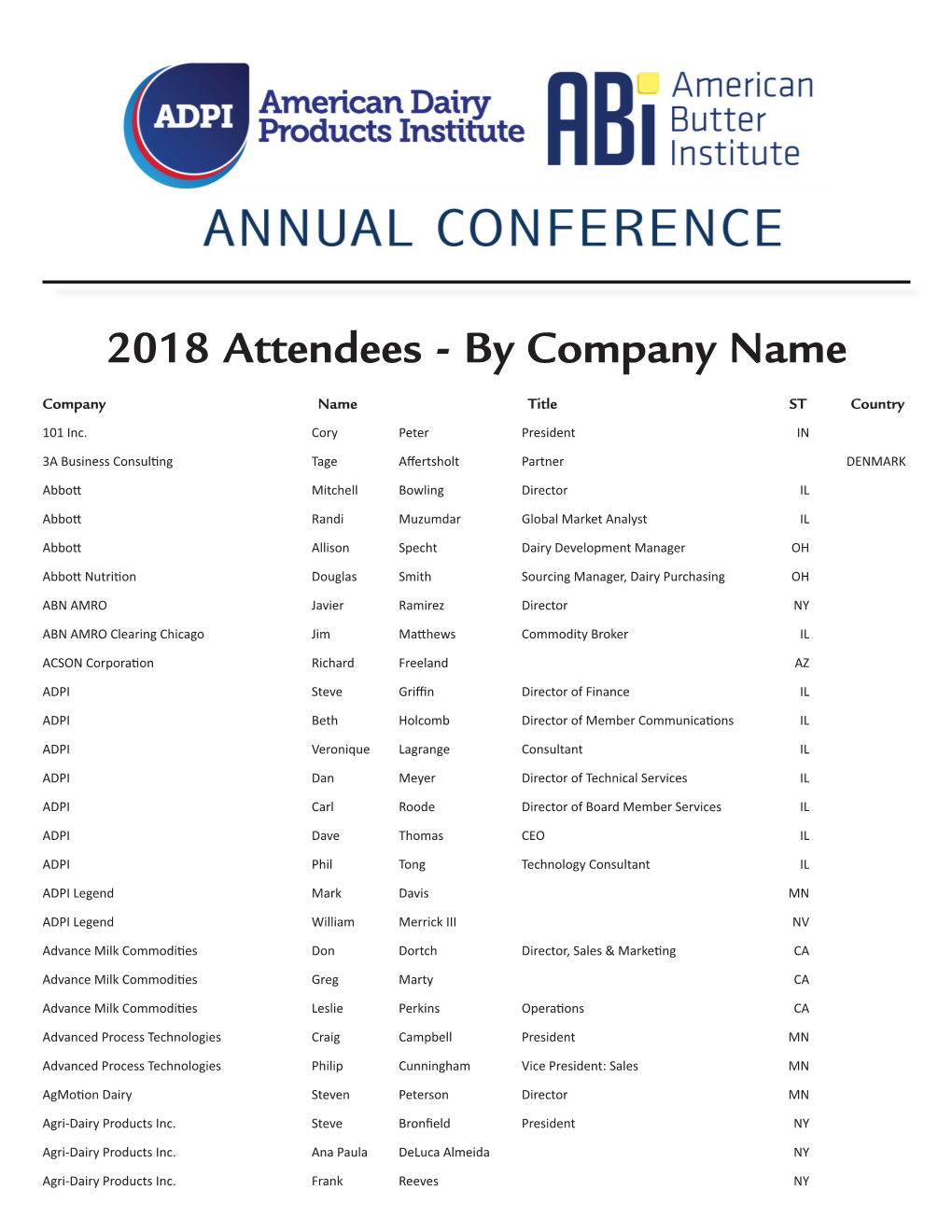 2018 Attendees - by Company Name
