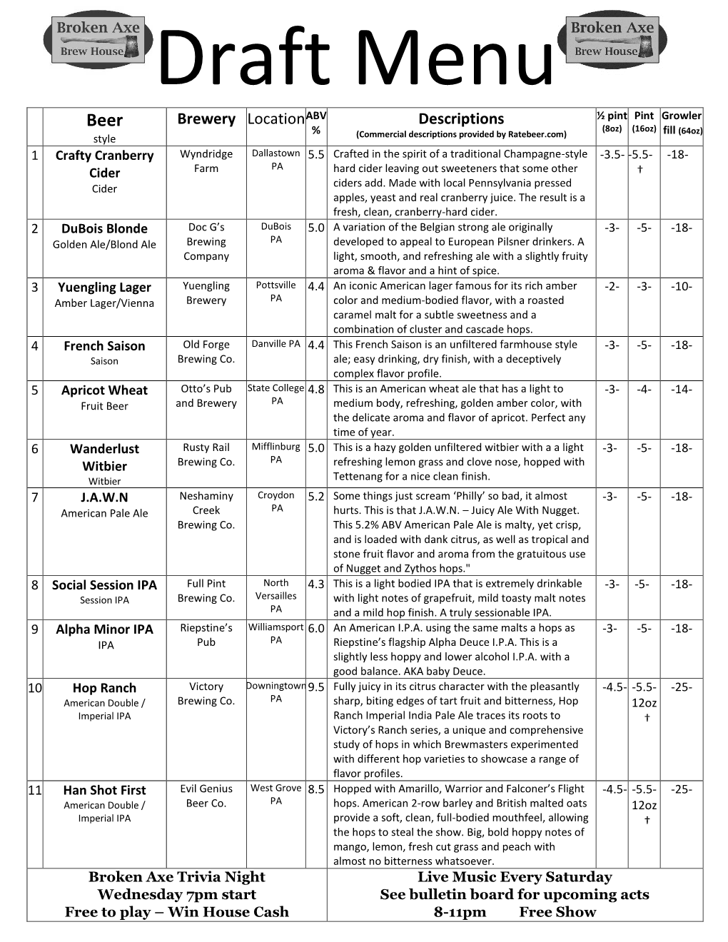 Brewery Location ABV Descriptions