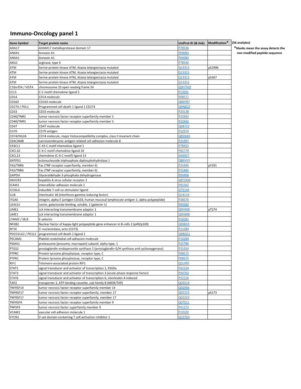 Immuno-Oncology Panel 1