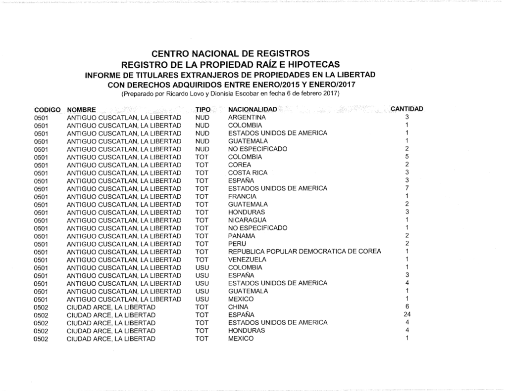 CNR-2017-027 Numero De Extranjeros Que Registraron