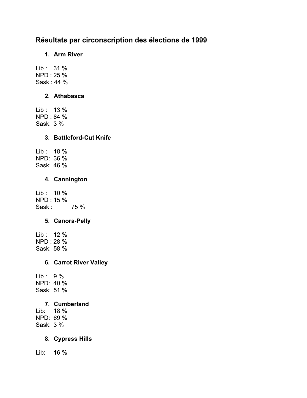 Résultats Par Circonscription Des Élections De 1999