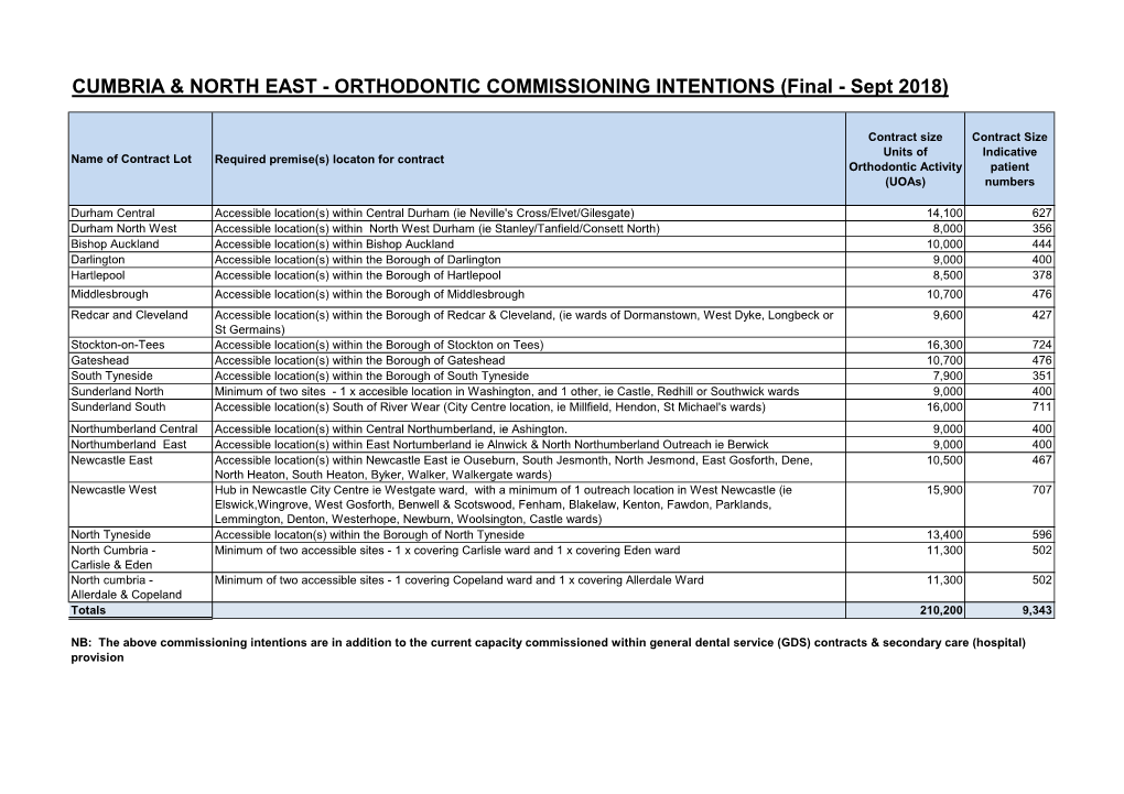 ORTHODONTIC COMMISSIONING INTENTIONS (Final - Sept 2018)