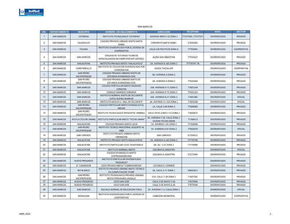 No. Departamento Municipio Nombre Establecimiento Direccion Telefono Nivel Sector 1 San Marcos Catarina Instituto Tecnologico 'C
