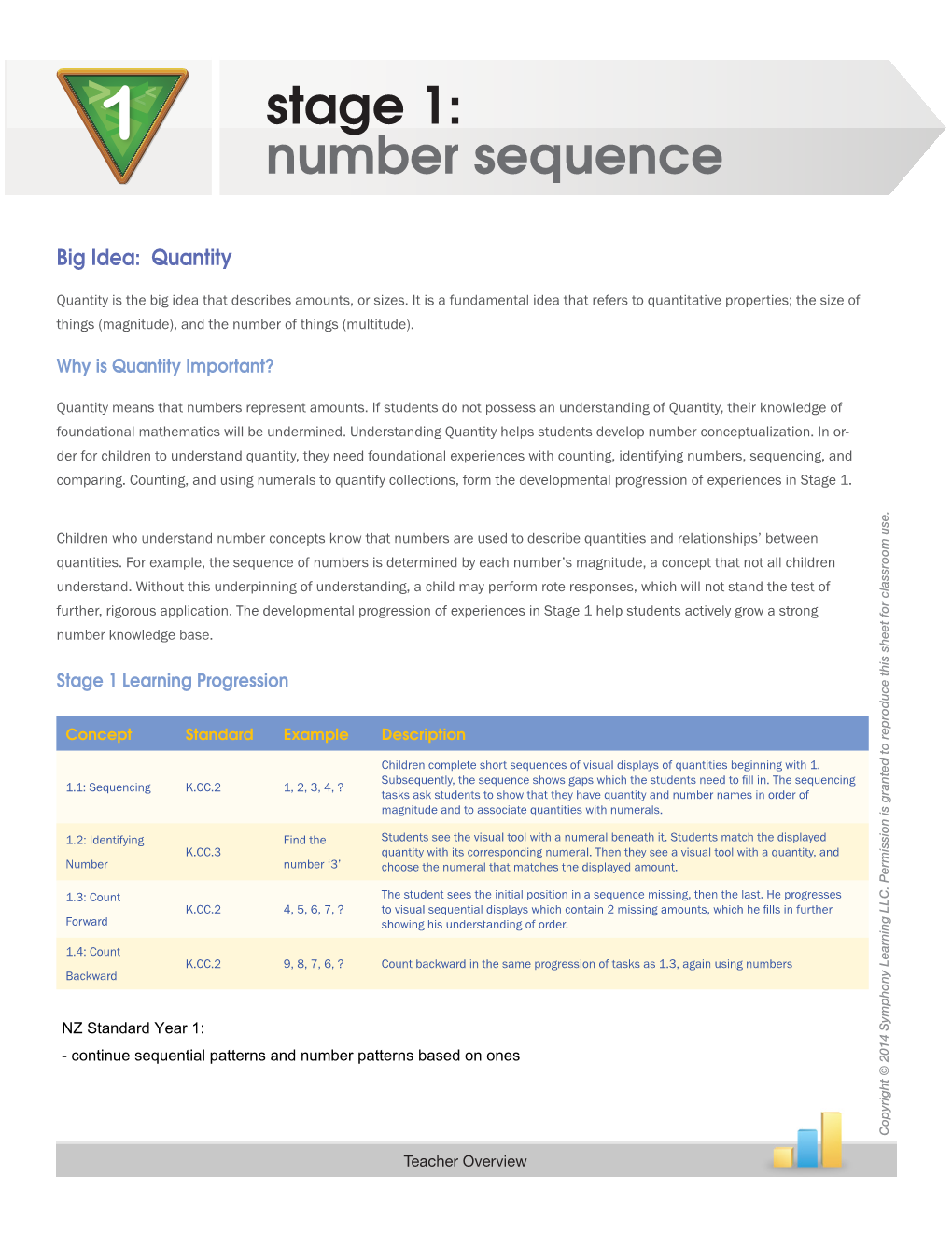 Stage 1: the Number Sequence