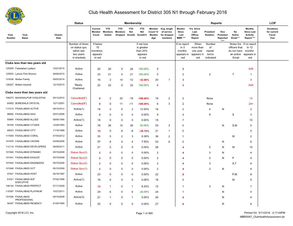 Club Health Assessment MBR0087