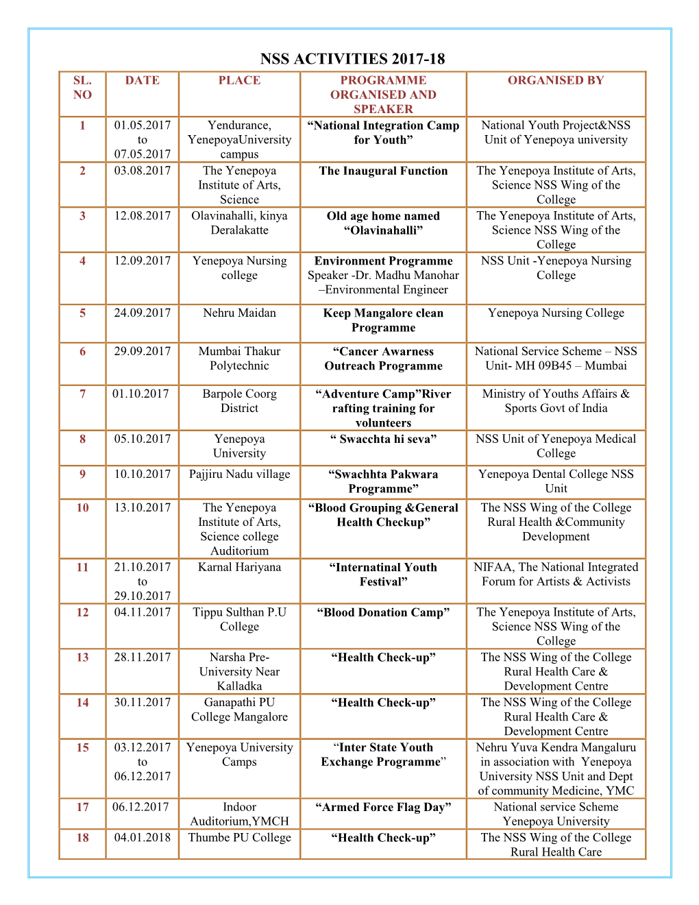 Nss Activities 2017-18 Sl