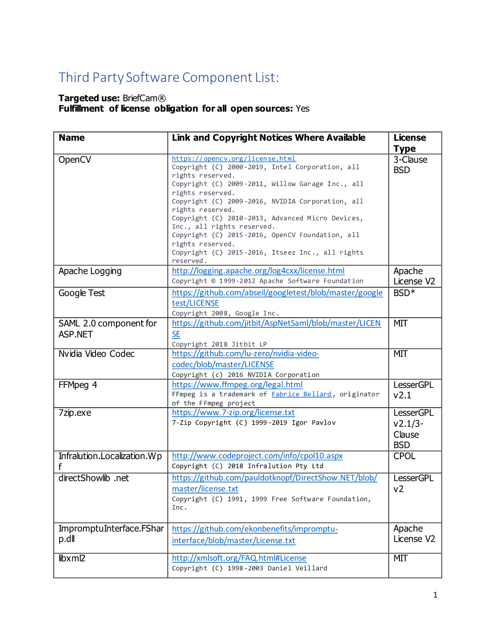 Third Party Software Component List: Targeted Use: Briefcam® Fulfillment of License Obligation for All Open Sources: Yes