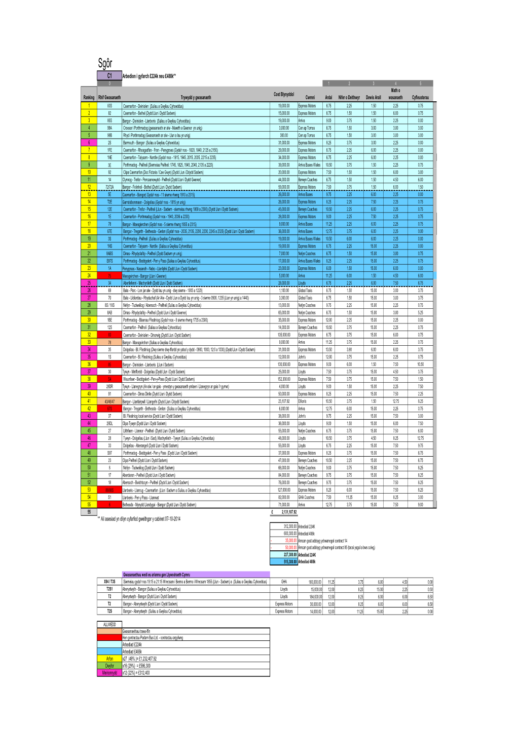 7. Appendix 2A.Xlsx