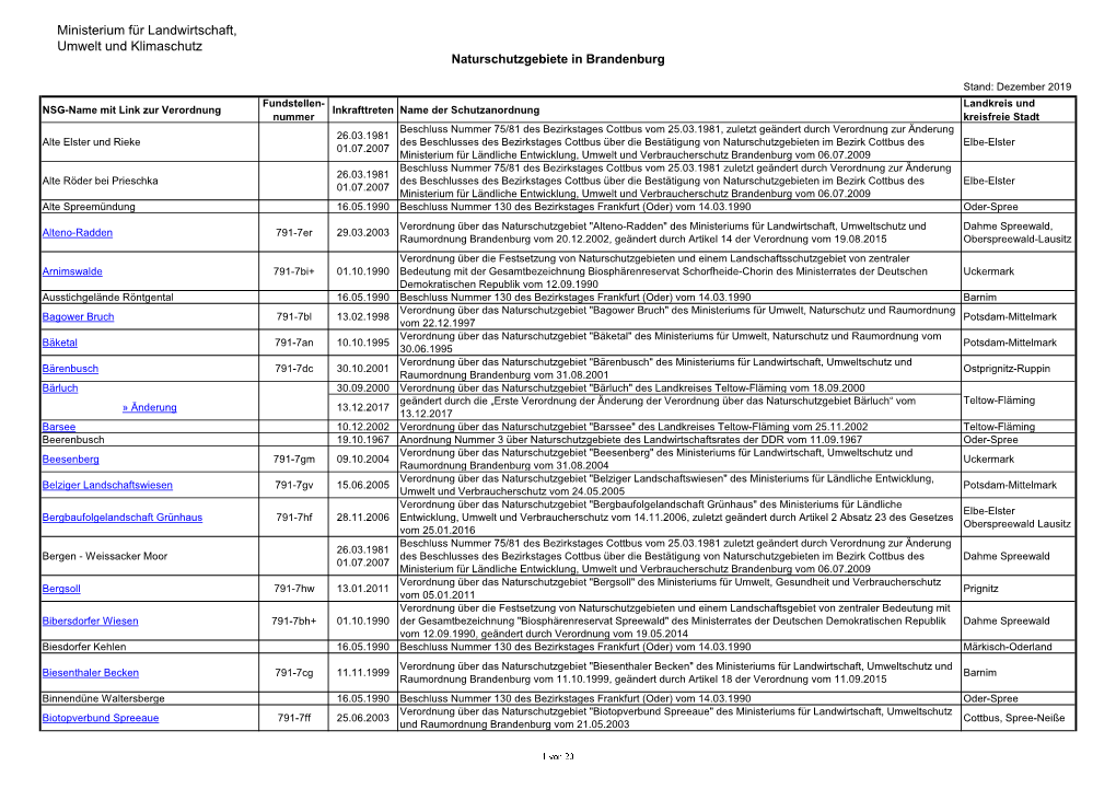 Liste Der Naturschutzgebiete Im Land Brandenburg.Pdf