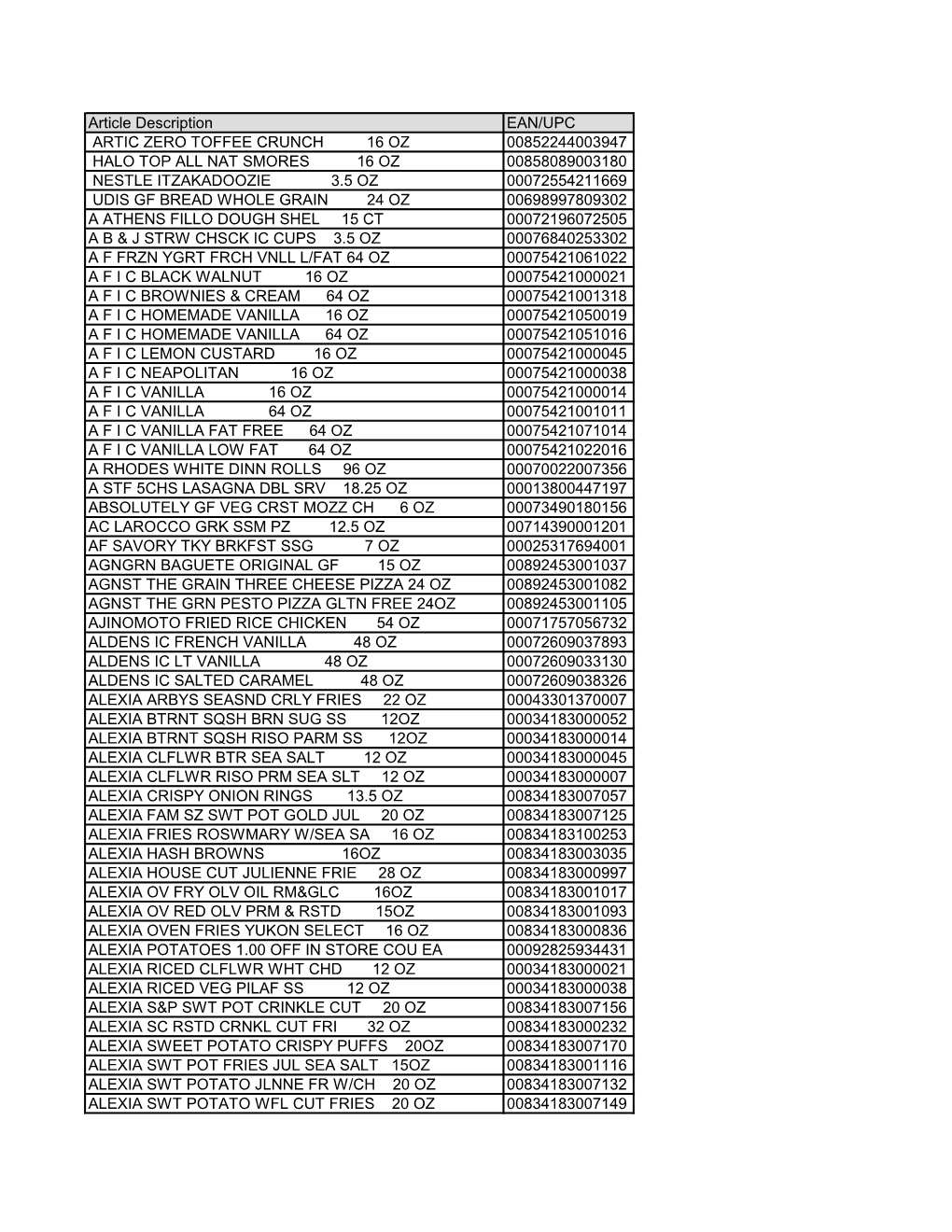 Article Description EAN/UPC ARTIC ZERO TOFFEE CRUNCH 16 OZ 00852244003947 HALO TOP ALL NAT SMORES 16 OZ 00858089003180 N
