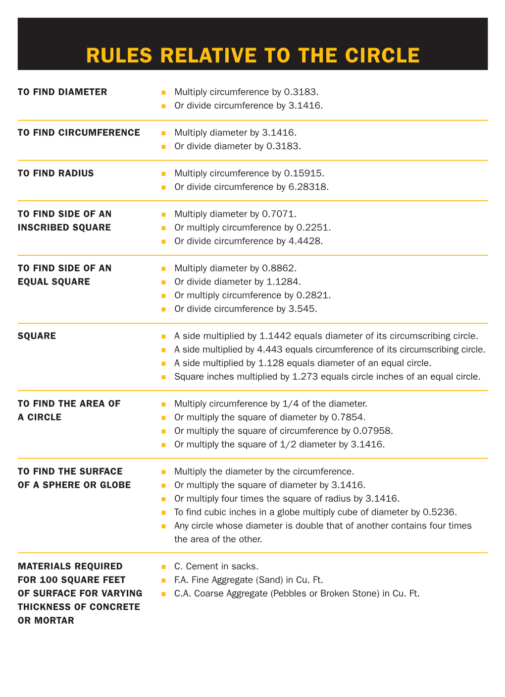 Rules Relative to the Circle