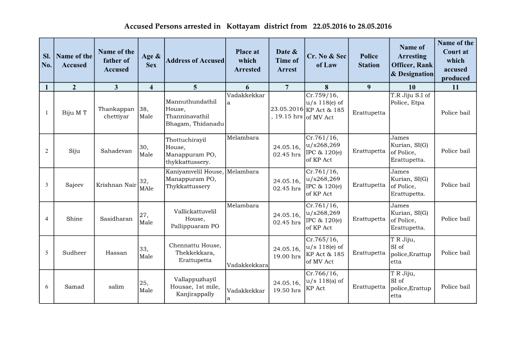 Accused Persons Arrested in Kottayam District from 22.05.2016 to 28.05.2016