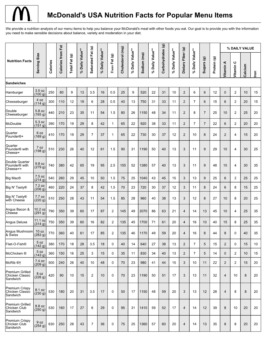 Mcdonald's Nutrition Information