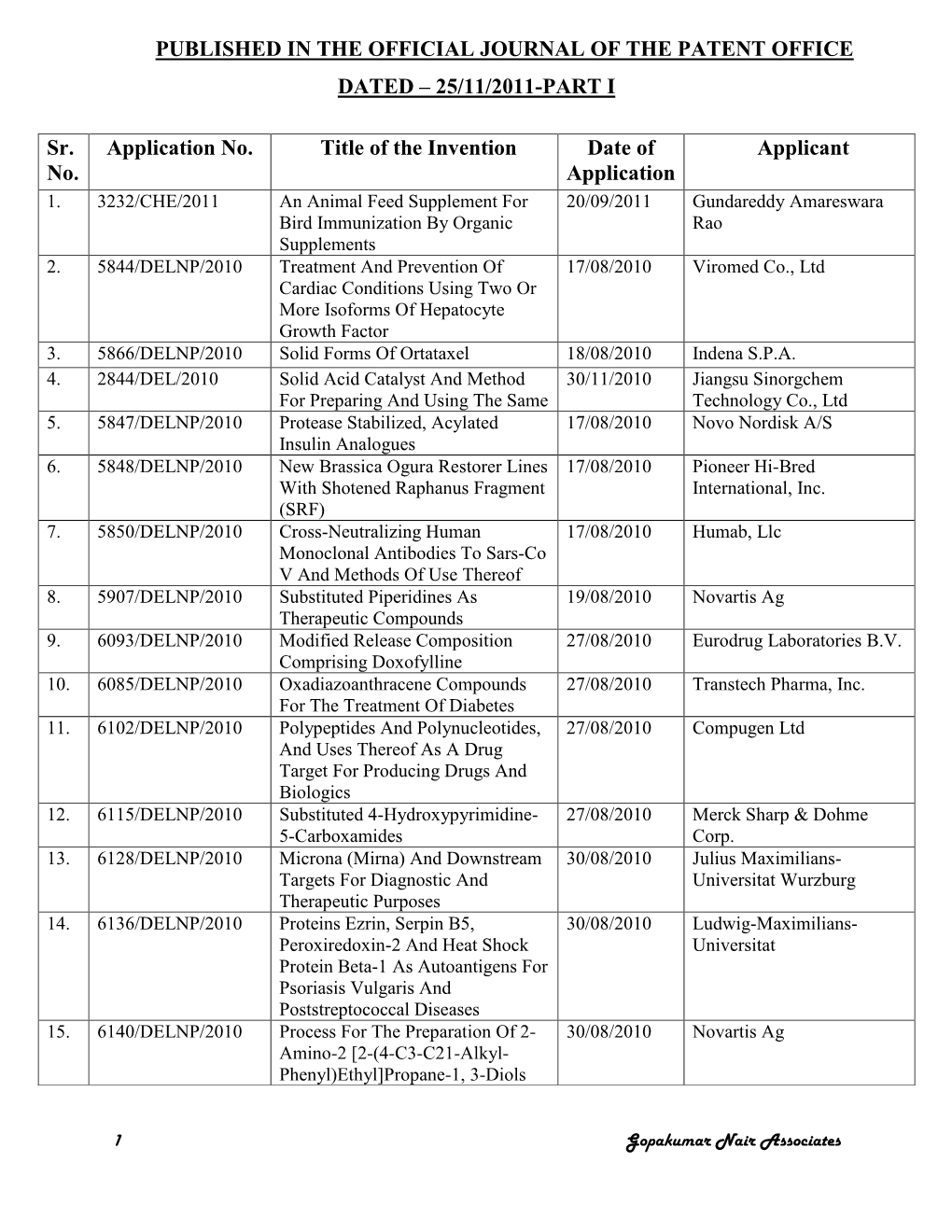 Published in the Official Journal of the Patent Office Dated – 25/11/2011-Part I